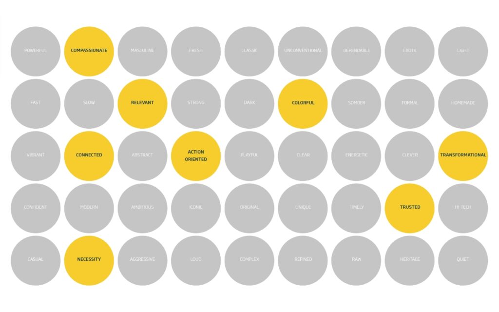 Branding - Adjectives